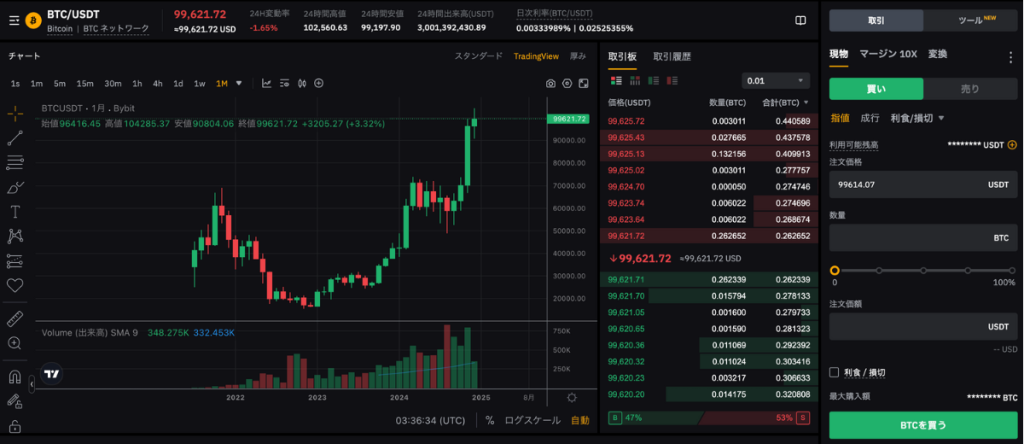 Bybitにおける日本人にも利用しやすいBTCのチャート画面