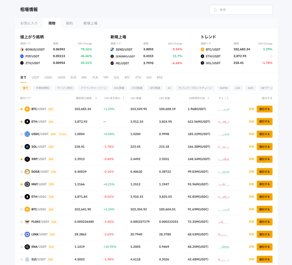 約1,500種類の銘柄を取り扱っているBybitの相場情報画面