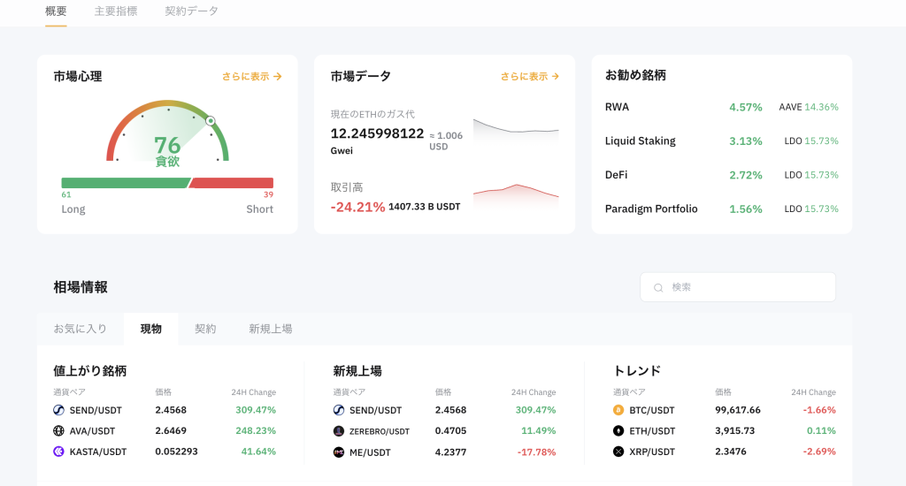 Bybit 評判｜Bybitの魅力的な機能である市場情報の画面